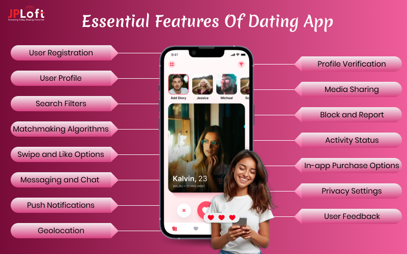 Essential Features Of Dating App